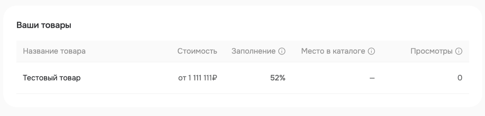 Таблица Ваши товары в аналитике поставщика