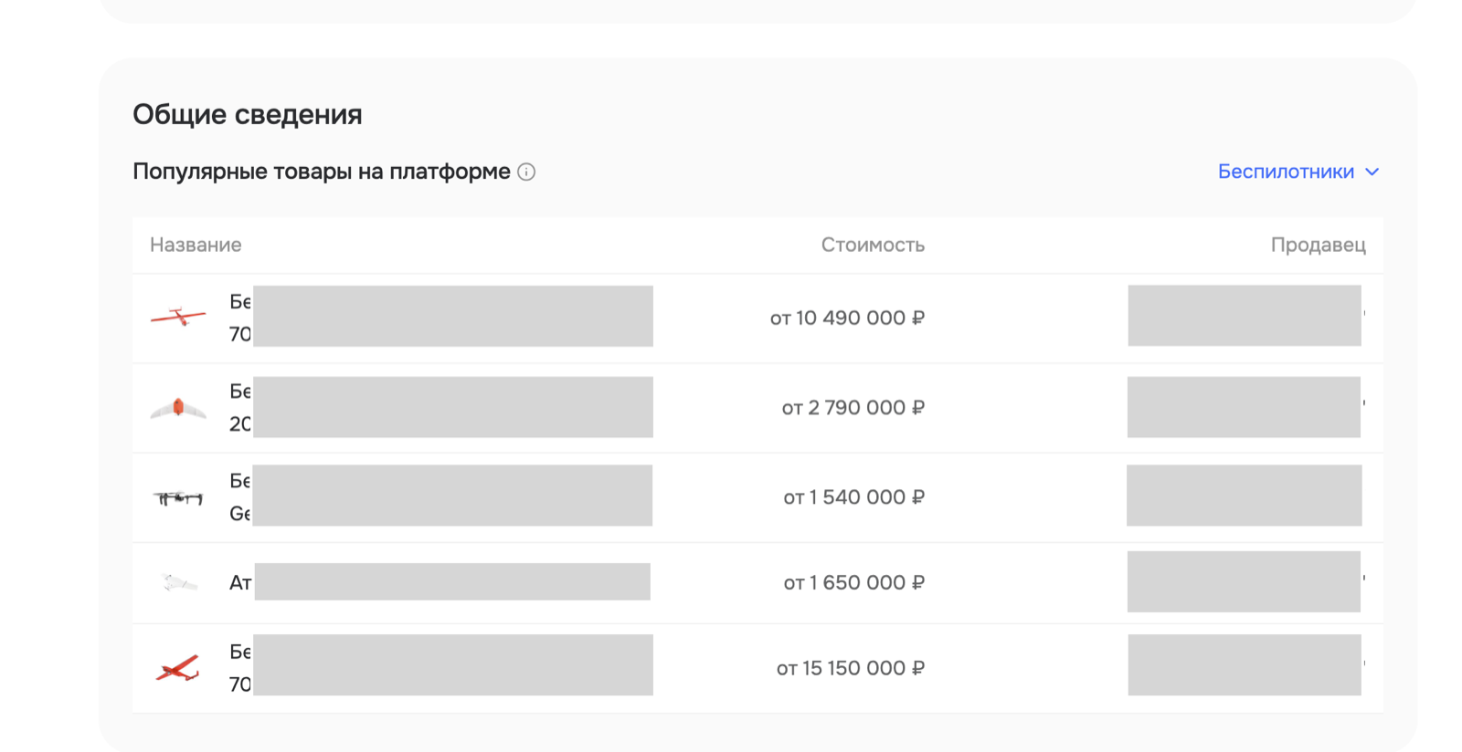 Популярные товары на платформе в выбранной категории