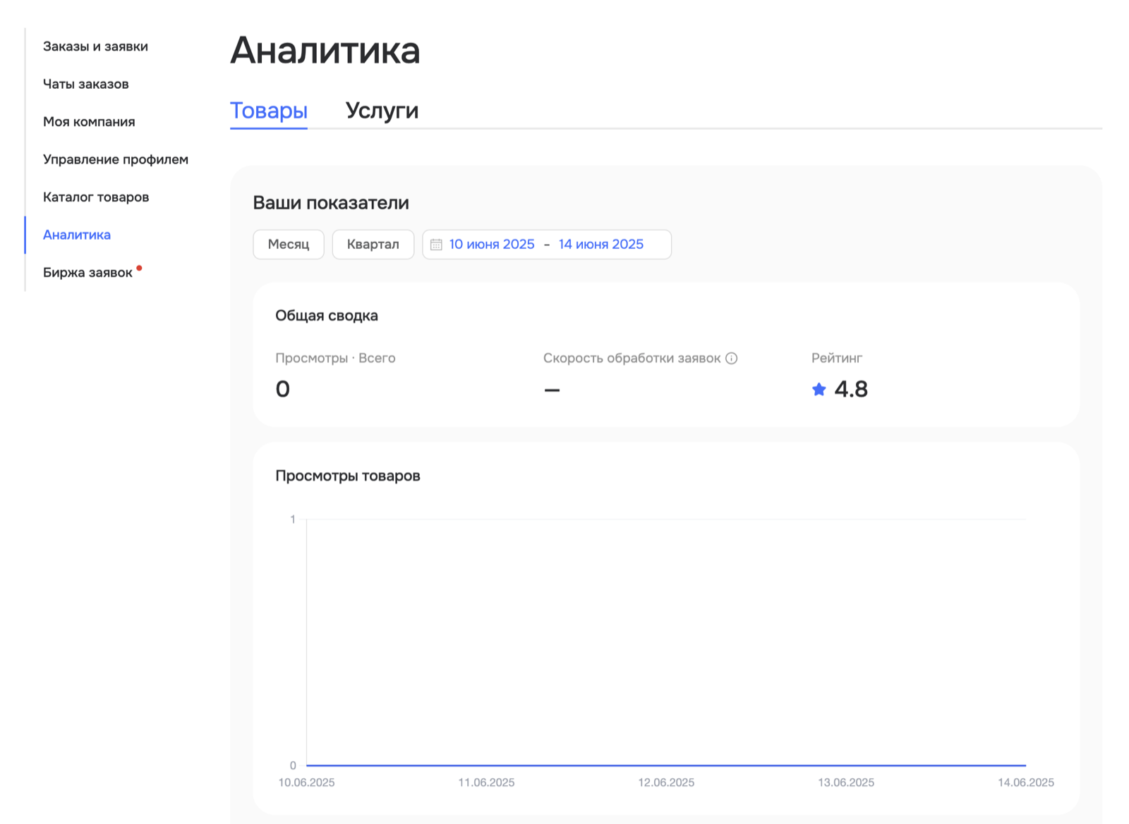 Раздел аналитики товаров в личном кабинете поставщика