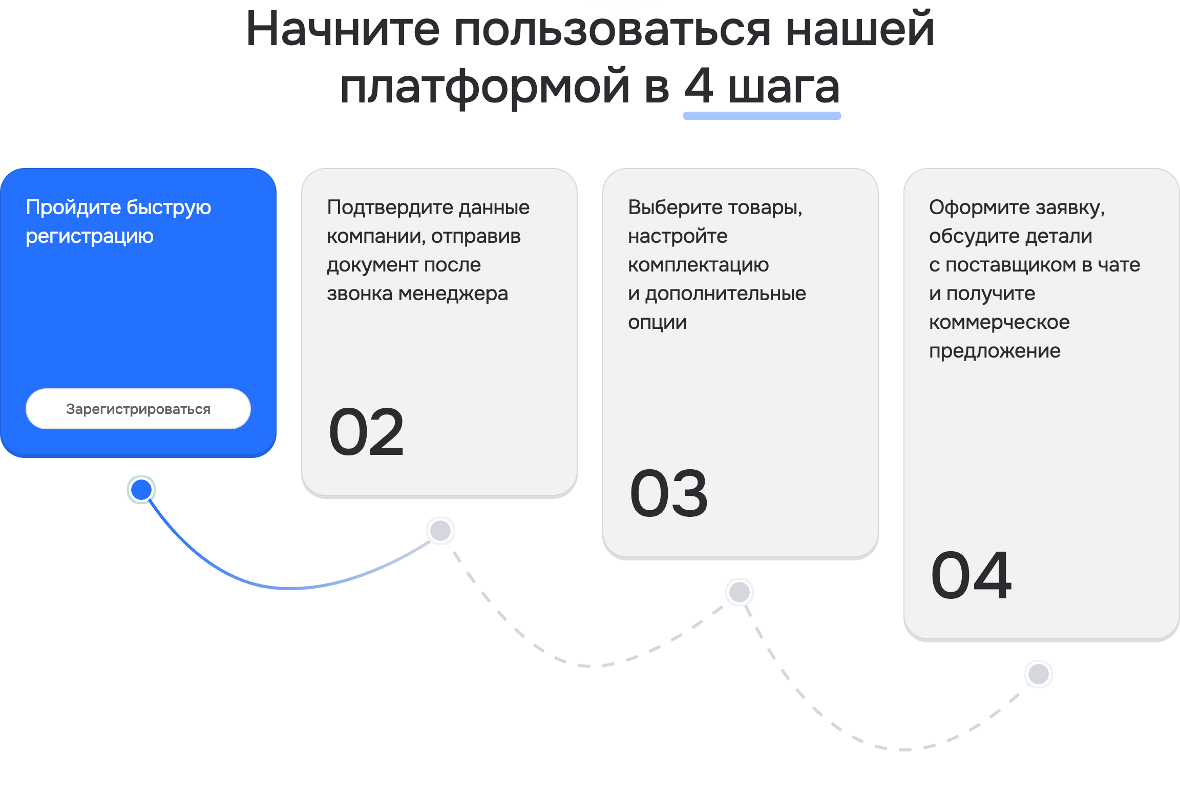 Четыре шага для начала работы покупателя