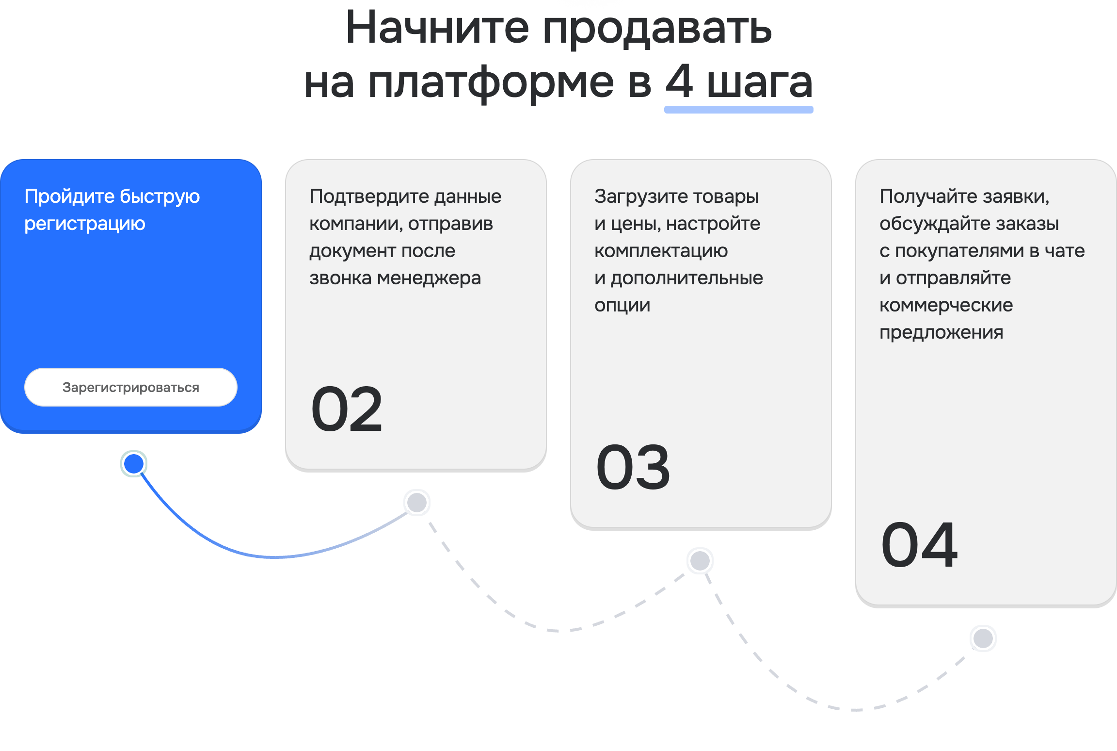 Четыре шага для начала работы поставщика